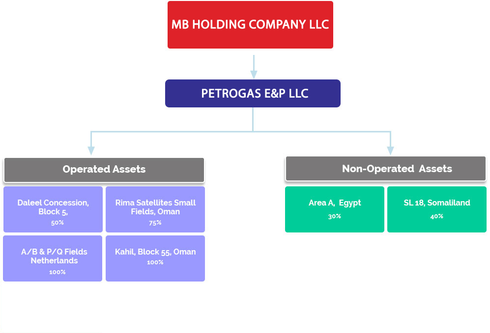 chevron corp organizational chart created by wikiorgcharts free org chevron organizational chart